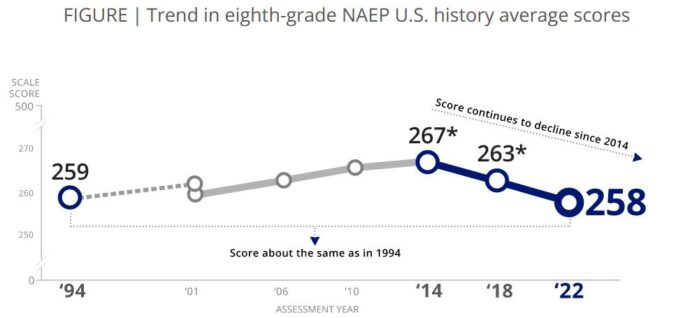 Standardized test scores dropped, but what does that mean? – Big Stick ...